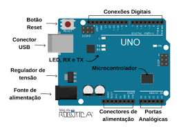 Arduino Uno