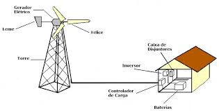 Eólica