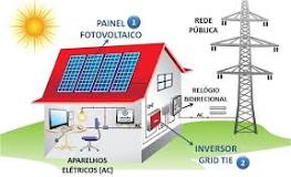 Fotovoltaica