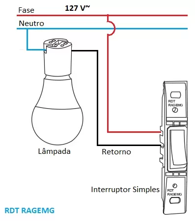 Ligações com interruptor