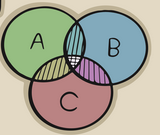 Diagrama de Vens