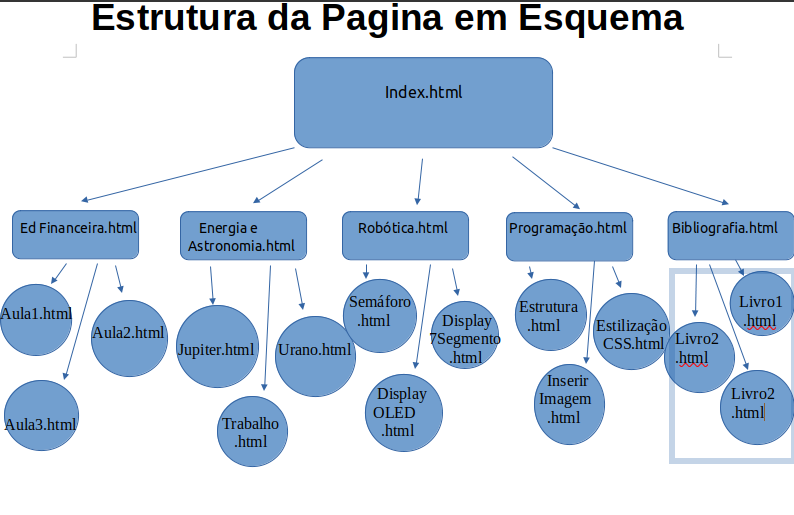 Esquema site