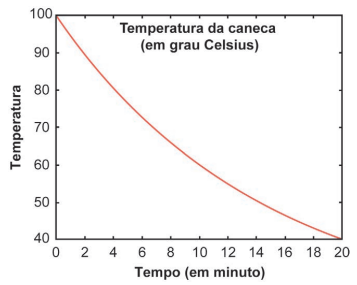 exponencial vestibular