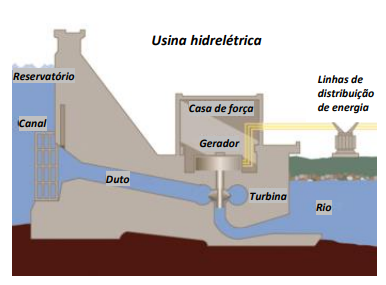 hidreletrica