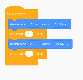 Pisca Pisca Programação