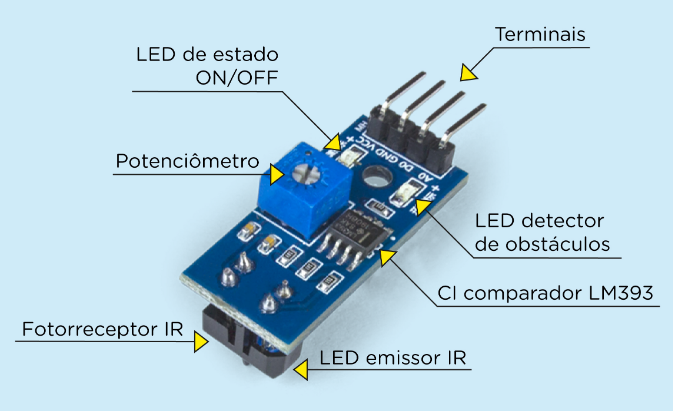Sensor de Presença