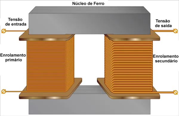 Transformadores