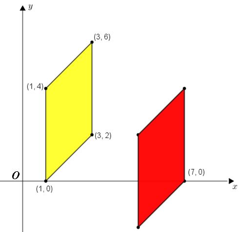 Tranformação isométrica (translação)